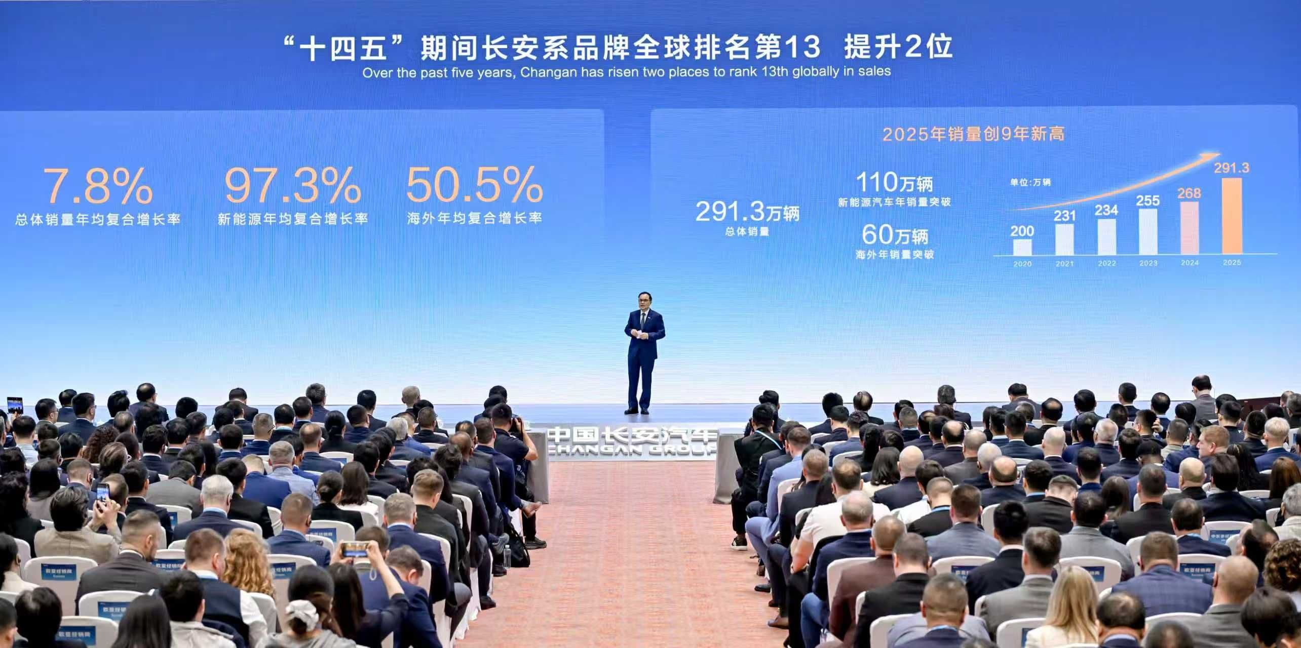 Changan Group Perkuat Strategi Global dengan Kerangka Kerja “1+4+4+5”, Targetkan Pendapatan RMB 600 Miliar di 2030